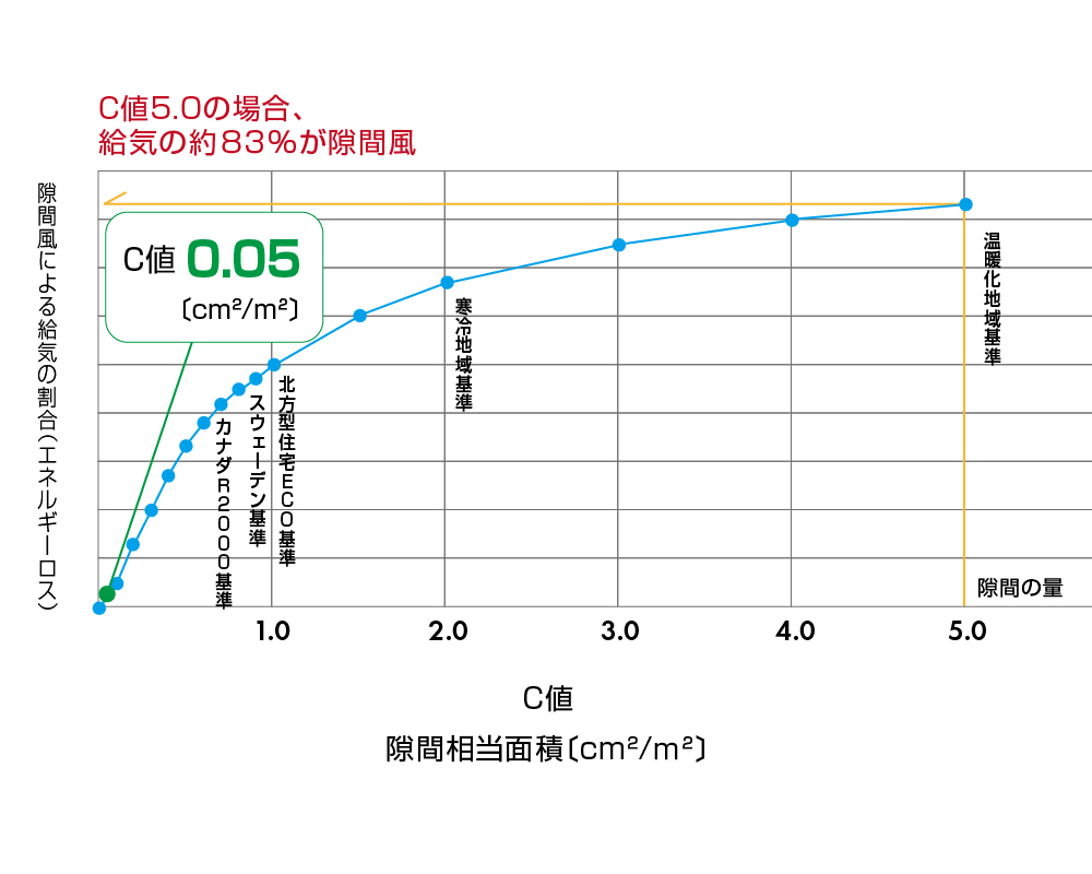 気密測定C値アップルホームテクノストラクチャー